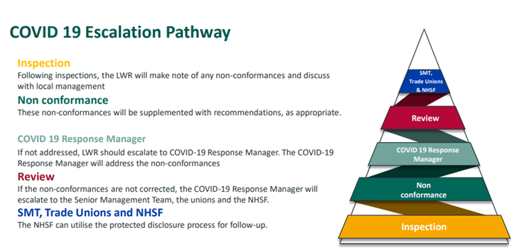 COVID-19-escalation-pathway-pyramid