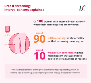 Infographic explaining interval cancers