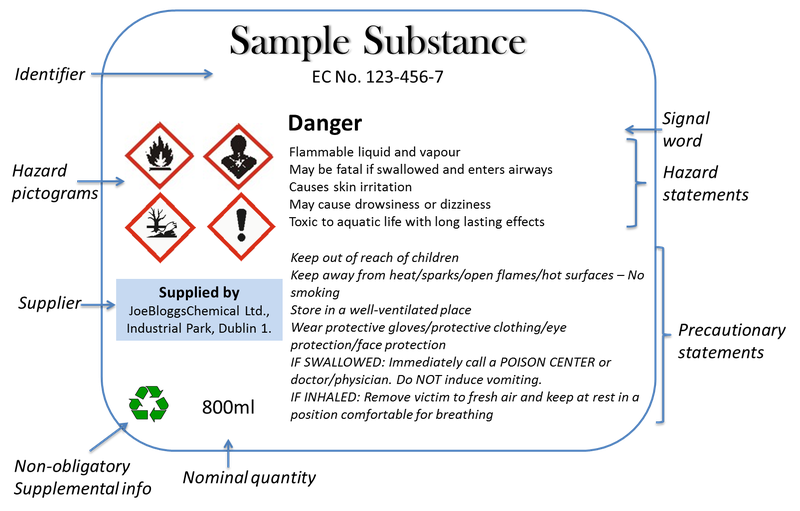 Hazard label sample
