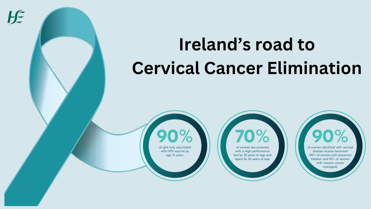 Shifting gears on the road to cervical cancer elimination as Ireland’s