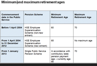 Minimum and maximum retirement ages at a glance