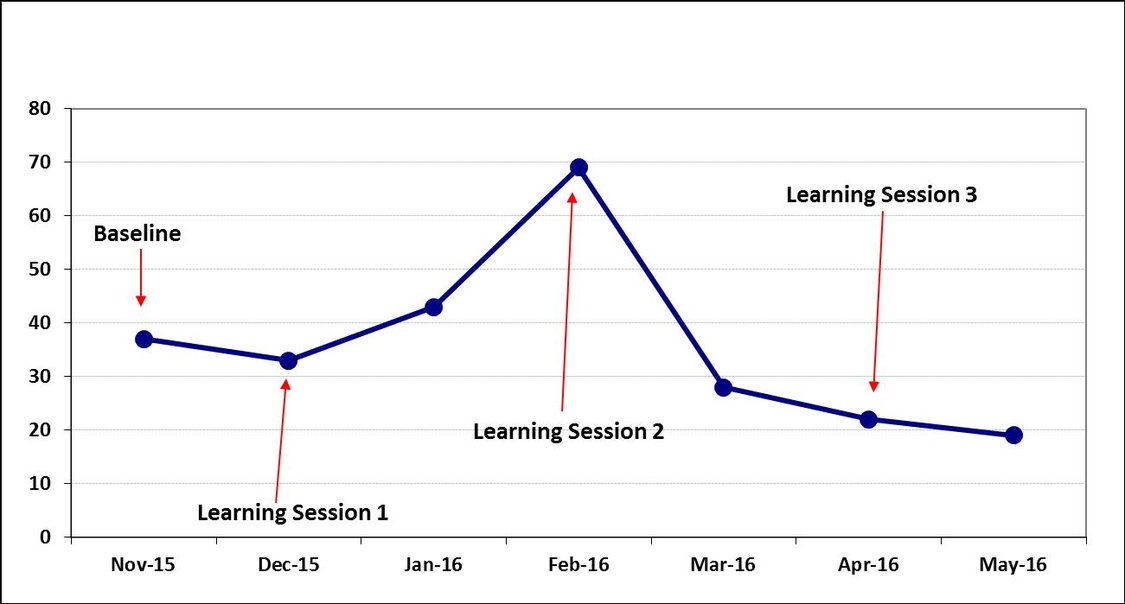 Putzer's Method Example PUTZ Background