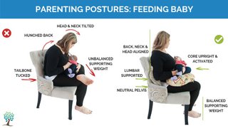 The woman on the left sits feeding her baby. She is hunched over showing incorrect sitting posture. The woman on the right sits feeding her baby. She is sitting upright showing correct posture.