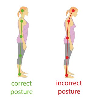 Correct posture: shoulder back, chin tucked in and back lengthened