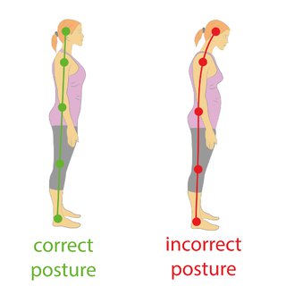 Illustration of two women standing. The woman on the left has a straight green line drawn on the side of her body and the words 'correct posture' underneath her. The woman on the right has a curved red line drawn on the side of her body and the words 'incorrect posture' underneath her.