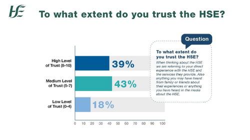 Trust and confidence trust chart