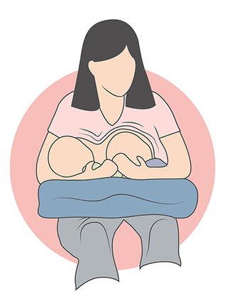 Twins breastfeeding in the football position. The babies are lying on a pillow with their feet pointing in the same direction. They are supported by the mother's arms.