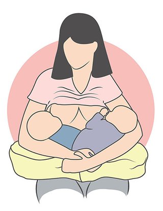Twins breastfeeding in the front cross position. The babies are lying on a pillow with their feet pointing inwards and crossing on the mother's lap. They are supported by the mother's arms.
