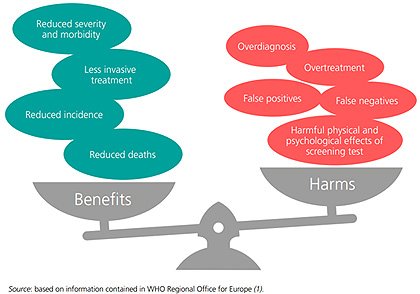 figure-1-benefits-harms