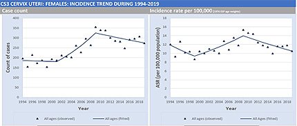 figure-2-incidence-rate