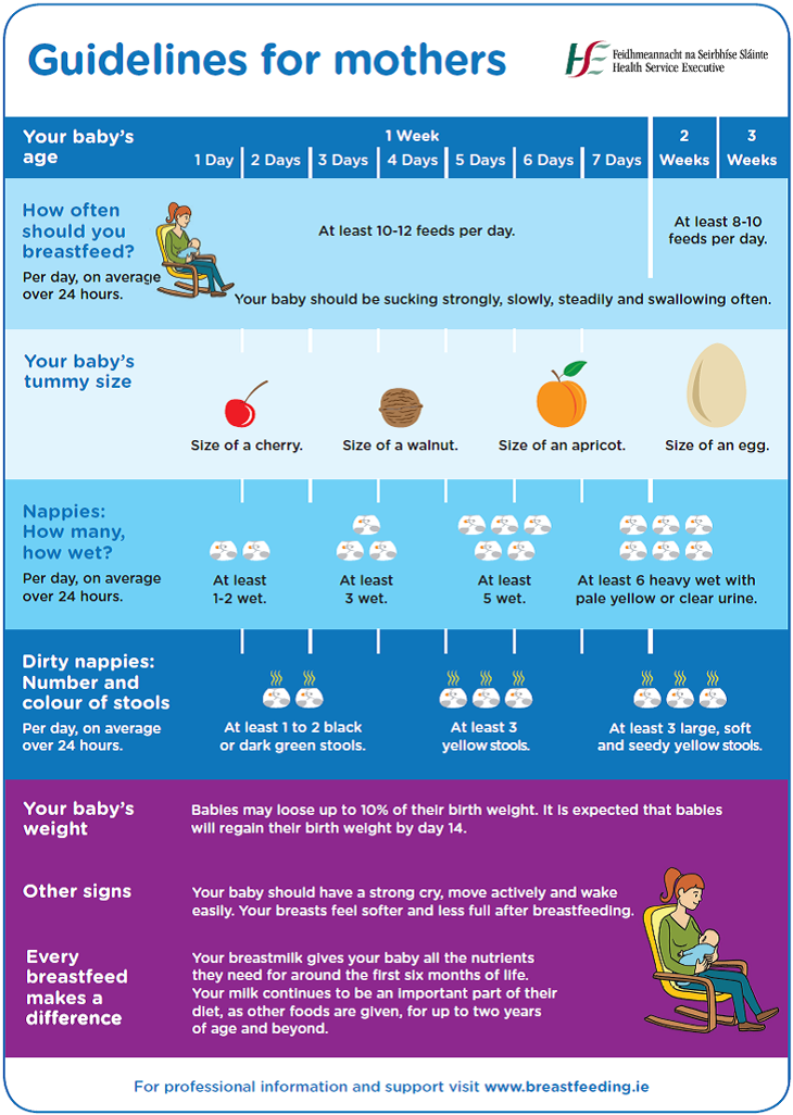 How to tell if your newborn is getting enough breast milk