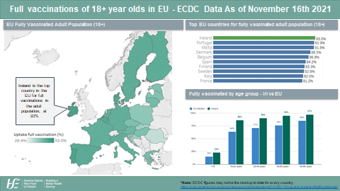 Full Vaccinations of 18+ year olds in EU Data as of 16 November 2021